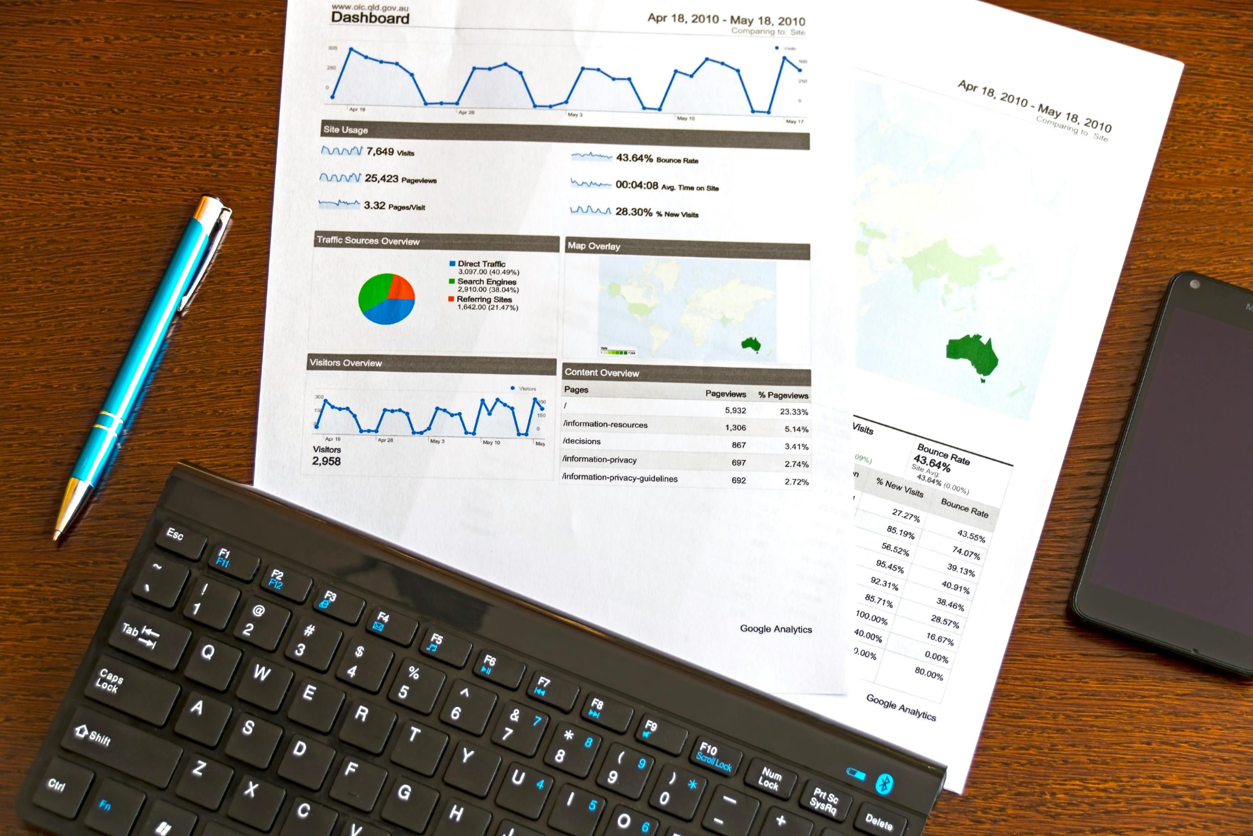 How Offering Customer Financing Boosts Marketing Campaign Performance